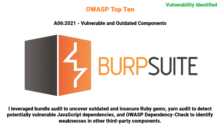 Screenshot of OWASP A06:2021