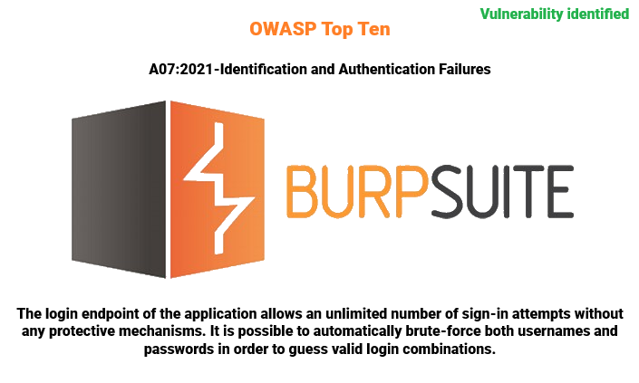 Screenshot of OWASP A07:2021