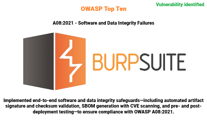 Screenshot of OWASP A08:2021
