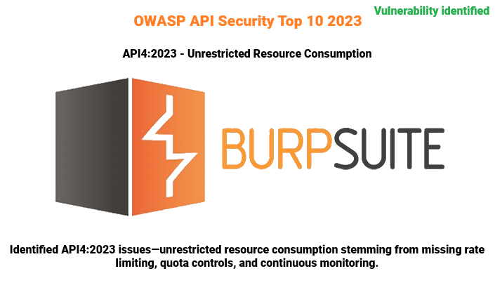 Screenshot of OWASP API4:2023